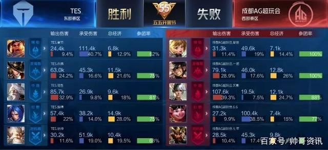 浓眉的全能 浓眉的全能